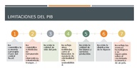 EL PIB - LIMITACIONES