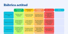 RÚBRICA ACTITUD