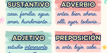 Categorías gramaticales 1 - Clases de palabras (Adrián García Fernández)