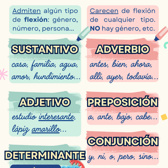 Categorías gramaticales 1 - Clases de palabras (Adrián García Fernández)