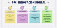 PFC Innovación Digital IES Salvador Dalí 2025-2026