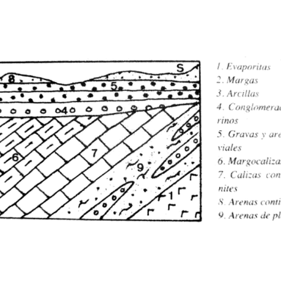 Historia geológica_2
