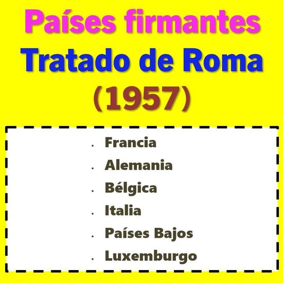 Países firmantes del Tratado de Roma (1957)