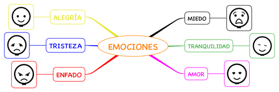 PROYECTO_EMOCIONES_03