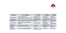 Situación de aprendizaje: Sonómetro con Art2bit 