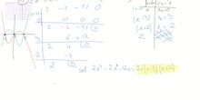 4ESO_ACAD_UD3_5_Simplificar y amplificar fracciones algebraicas