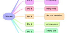 LA CREACIÓN