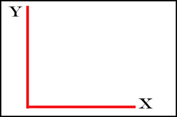 Coordenadas cartesianas