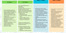 Documentos Seminario Integración Sensorial