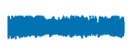 Audio resumen "Los lípidos" Biología, 2º Bachillerato