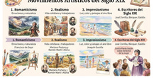 UNIDAD 5 DE SOCIALES. LA EDAD CONTEMPORÁNEA