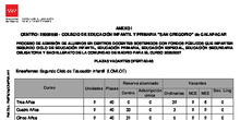 Vacantes admisión 2026-2027