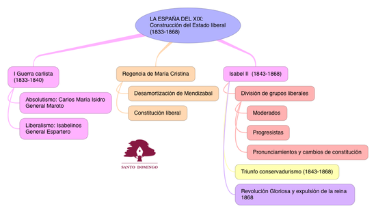 CS_ESPAÑAENELXIX2_S4