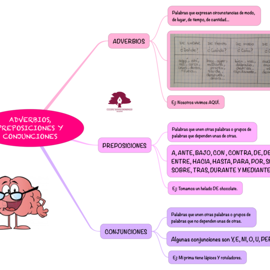 LENGUA_ADVERBIOS, PREPOSICIONES Y CONJUNCIONES_4