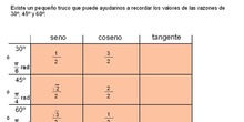 Trigonometría: 24.Mnemotecnica