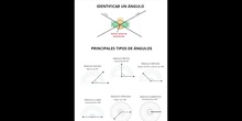 Repaso de fundamentos e identificación de ángulos