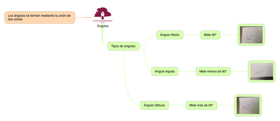 MATEMÁTICAS_LOS ÁNGULOS_3(1)