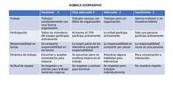 Rúbrica trabajo cooperativo