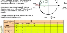 Trigonometría: 34.Signo y crecimiento de las razones trigonométricas