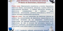 Grado Básico Electricidad-Electrónica