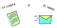 PRIMARIA - 3º - LA CARTA Y EL SOBRE - LENGUA - ACTIVIDADES