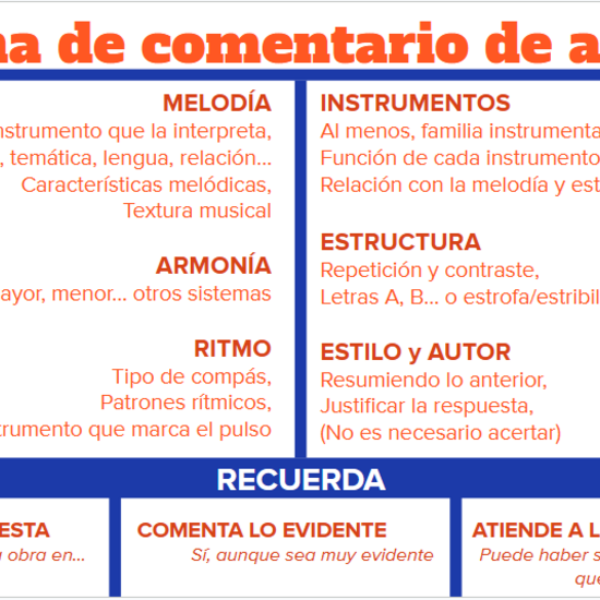 Esquema de comentario de audición