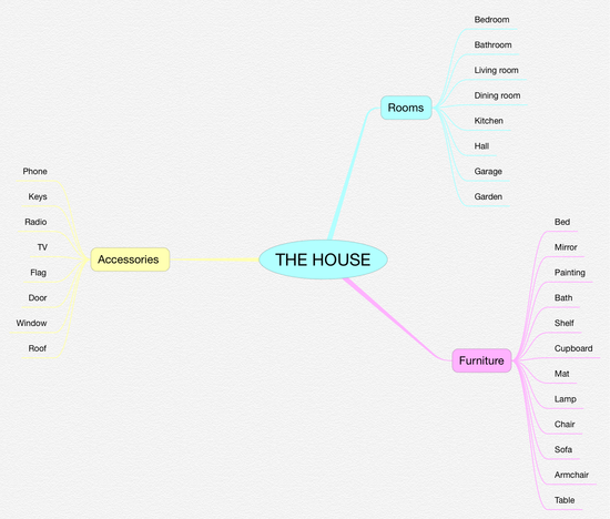 INGLES_THE HOUSE_2