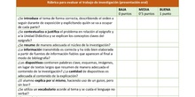 Rúbricas del trabajo de investigación (Filosofía)