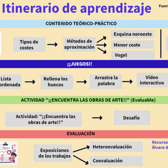 Itinerario: ¿Cuál es la mejor ruta?
