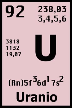 Tabla periódica, uranio