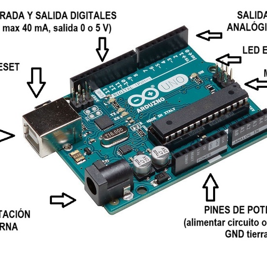 PARTES PLACA ARDUINO