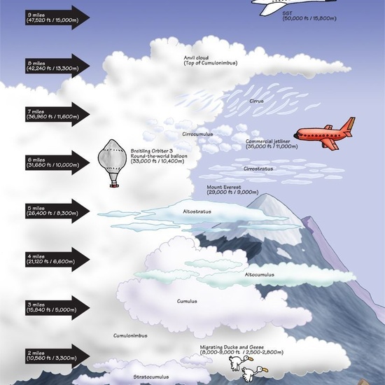 02 fisica pinterest 33