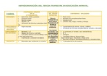 REPROGRAMACIÓN TERCER TRIMESTRE E. INFANTIL