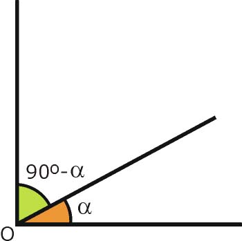 ángulos complementarios
