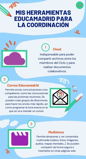 Mis herramientas favoritas de EducaMadrid para la Coordinación