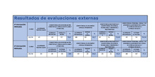 PRUEBAS CENSALES 25_26