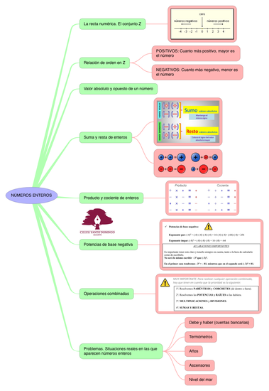 MATEMÁTICAS_NÚMEROS ENTEROS_S1