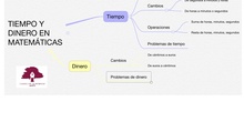 PRIMARIA 5º - MATEMÁTICAS - TIEMPO Y DINERO EN MATEMÁTICAS 