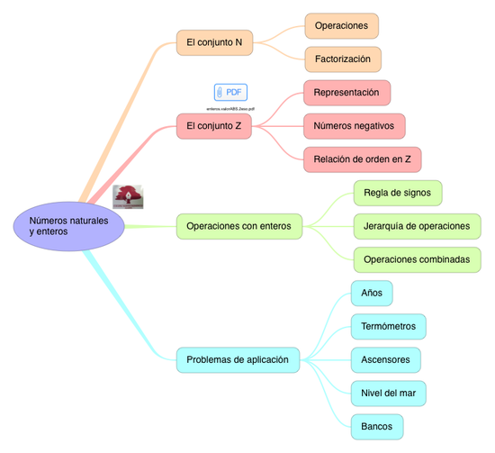 MATEMÁTICAS_NÚMEROS NATURALES YENTEROS_S2