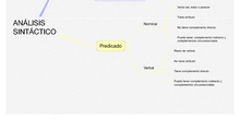 PRIMARIA 6º - LENGUA CASTELLANA Y LITERATURA - ANÁLISIS SINTÁCTICO_1 