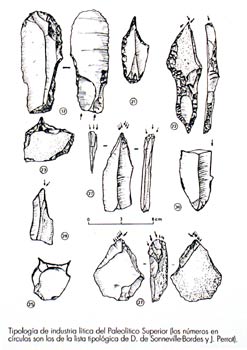 Industria Lítica,  Paleolítico Superior