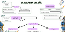 La palabra del día