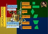 CUADRILÁTEROS