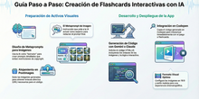 Flashcards con imágenes