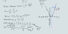 3ESO_UD7_11_Ejercicios de Función cuadrática