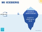 Ficha: Iceberg del comportamiento.