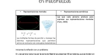 La importancia de la representación en matemáticas