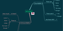 INGLÉS_COUNTABLE AND UNCOUNTABLE NOUNS_6