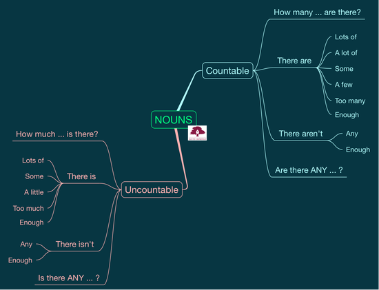 INGLÉS_COUNTABLE AND UNCOUNTABLE NOUNS_6