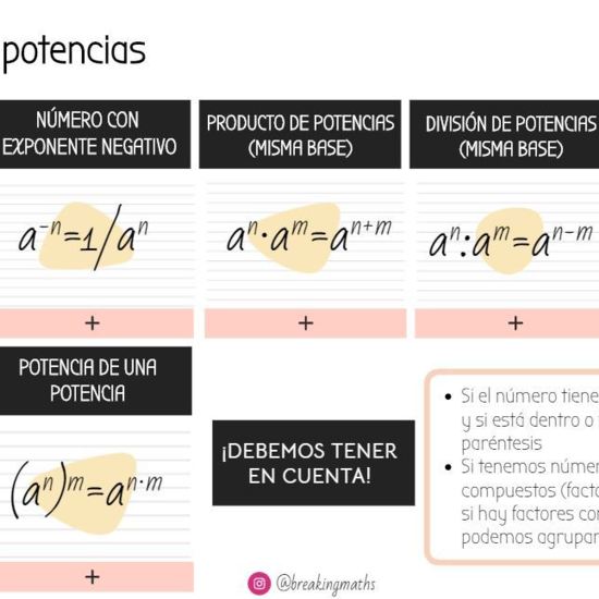Propiedades de las potencias